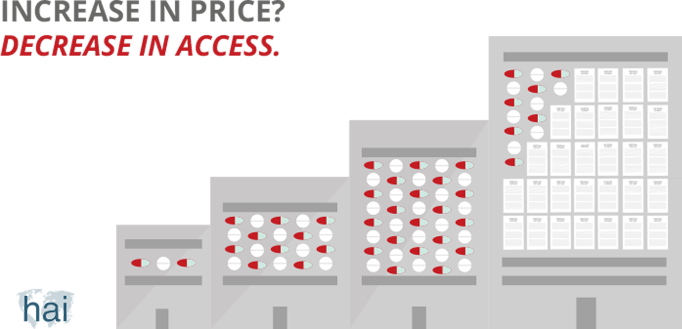 HIV/AIDS & High Drug Prices