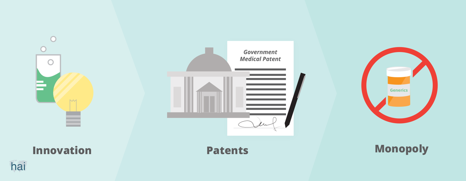 What is a patent.